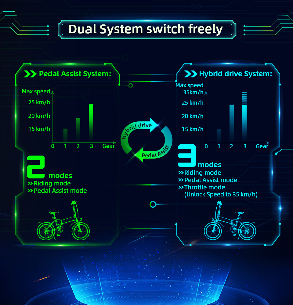 ADO A20+ Folding Electric Bike