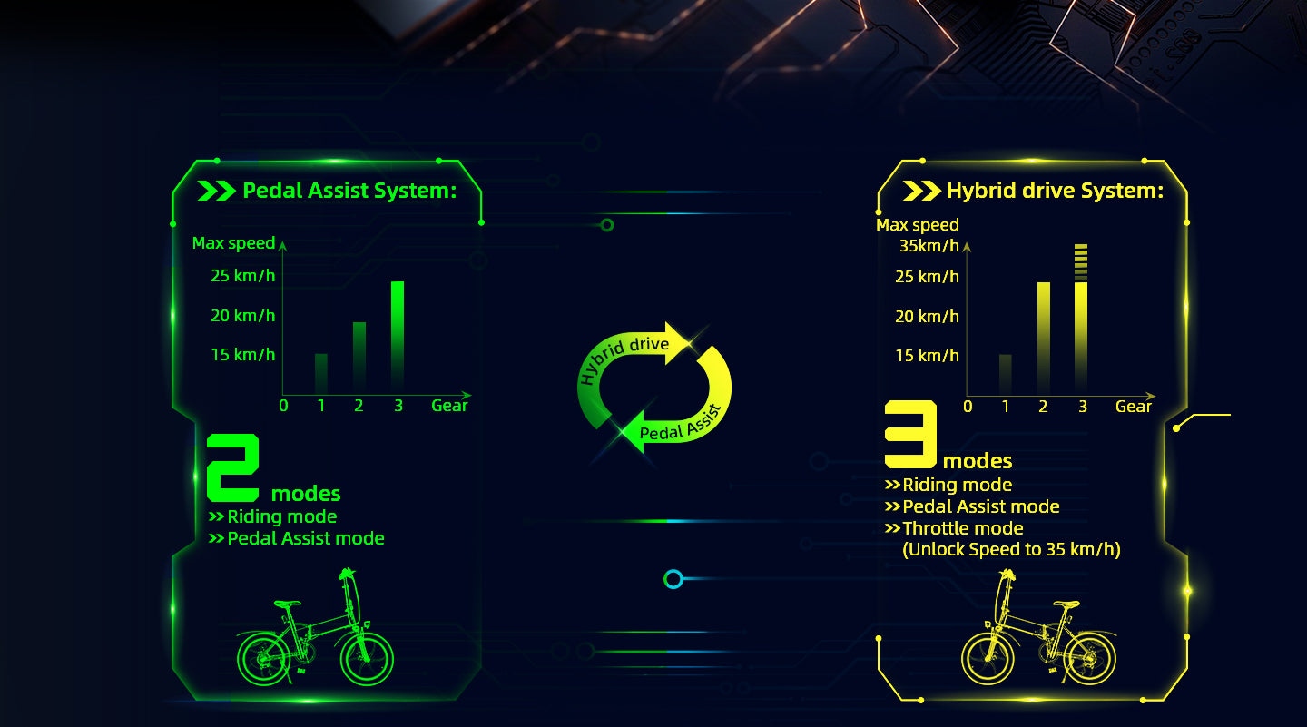 ADO A20 XE 350W Folding E-Bike