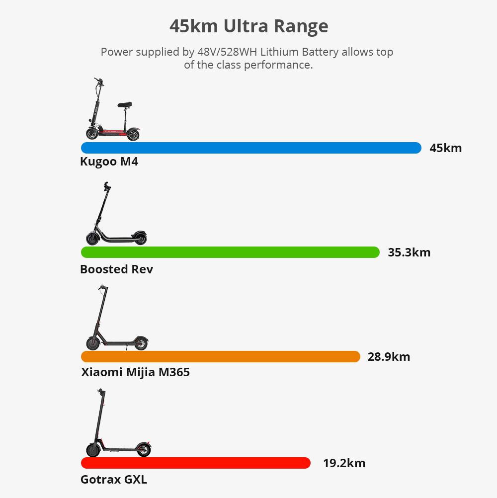 KUGOO KIRIN M4 10-inch Wheels Electric Scooter With Seat